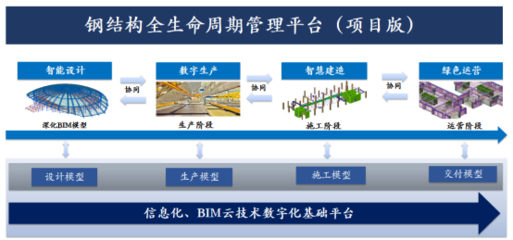 构力科技赋能钢结构项目 BIM驱动数字建造管理全面升级