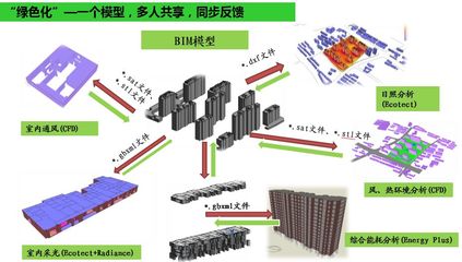 华聪股份亮相第九届智博会 让绿色融入建筑，拓展BIM+新时代