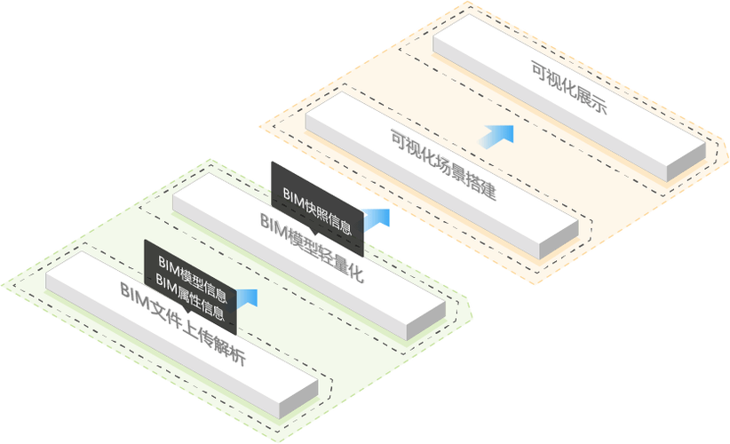 bim 文件上传解析和 bim 模型轻量化通过图扑 bim 建筑信息模型开发