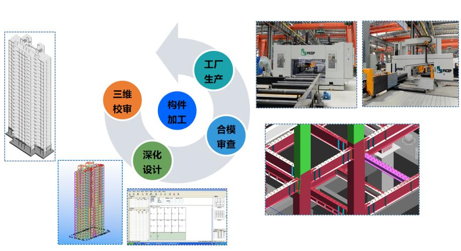 实现了从设计校审,深化设计到工厂加工的全流程信息化管理,大幅提升了